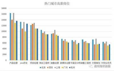 北京混凝土加固設(shè)計(jì)優(yōu)易特設(shè)計(jì)招聘