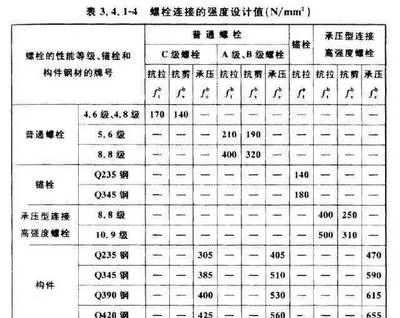 坤達控股集團（坤達控股集團在哪些地區(qū)有項目或投資坤達控股集團）