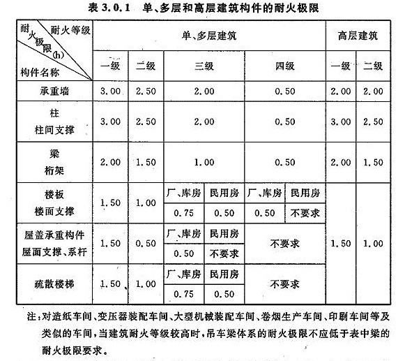 連廊如何設(shè)計(jì)最好看（風(fēng)雨連廊有沒(méi)有必要）