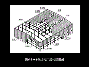 國內(nèi)鋼結(jié)構(gòu)現(xiàn)狀（國內(nèi)鋼結(jié)構(gòu)行業(yè)目前面臨哪些主要挑戰(zhàn)？）