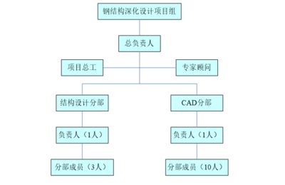 著名鋼結(jié)構(gòu)工程事故案例（關(guān)于鋼結(jié)構(gòu)工程事故的問(wèn)題）