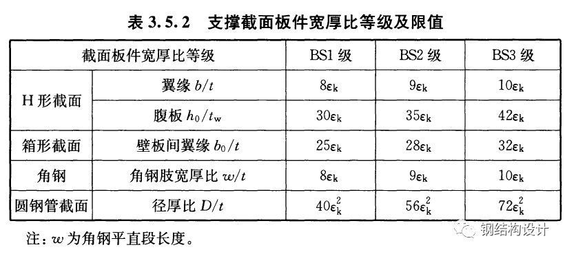 網(wǎng)架設(shè)計規(guī)范標準