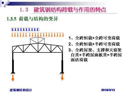 承重墻可以改動(dòng)嗎（活荷載對(duì)鋼結(jié)構(gòu)影響分析）