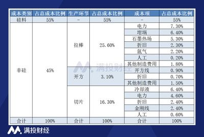 碳纖維加固設(shè)計(jì)規(guī)范要求