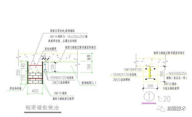 梁面粘鋼加固的表示方式（鋼梁加固前后對比案例分析）