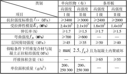 結構加固設計的基本原則（碳纖維加固的計算方法）