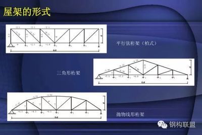 樓板加固設計圖片