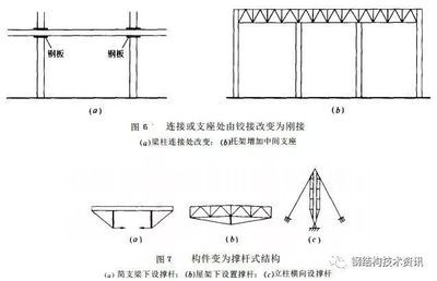 桁架結(jié)構(gòu)安裝工藝？（桁架加固圖紙的設(shè)計(jì)）