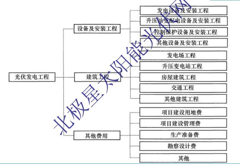 光伏板屋頂安裝承包價(jià)格