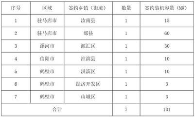 光伏屋頂加固2023規(guī)范要求（光伏合作框架協(xié)議范例）