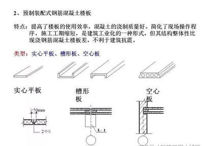 房屋加固多少錢一平米（空心樓板與實(shí)心樓板成本對(duì)比）