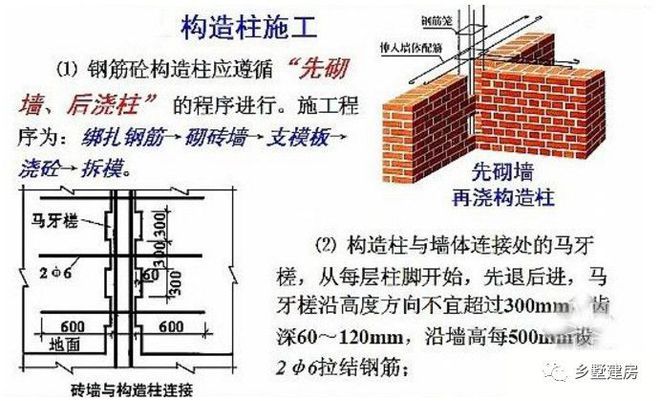 桁架如何固定