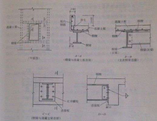 鋼結(jié)構(gòu) 彩鋼板