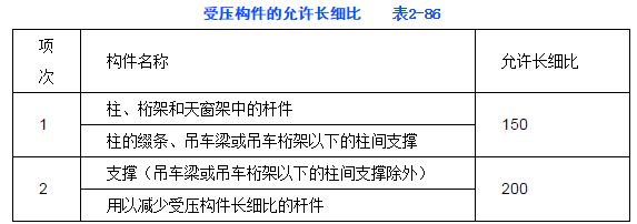 承重墻加固設計規(guī)范要求