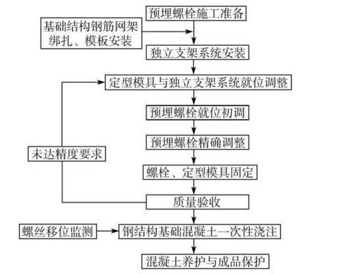 邁達斯鋼結(jié)構(gòu)截面驗算（關(guān)于邁達斯鋼結(jié)構(gòu)截面設(shè)計的問題）