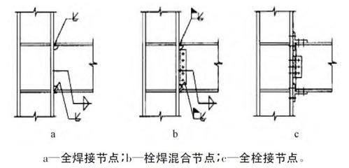 邁達(dá)斯建模視頻（關(guān)于邁達(dá)斯建模的問題）