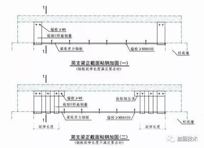 包鋼加固設(shè)計規(guī)范要求