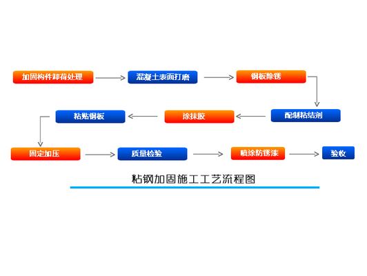 碳纖維加固如何計算工程量（粘鋼加固施工動畫演示）