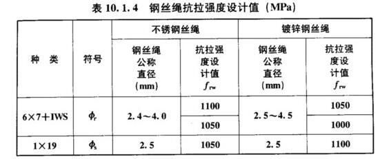 鋼結(jié)構(gòu)廠家考察報告