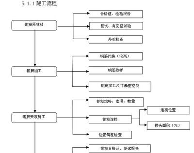 考察鋼結(jié)構(gòu)廠一般考察什么（貴公司在鋼結(jié)構(gòu)制造方面有哪些核心技術和優(yōu)勢和優(yōu)勢）