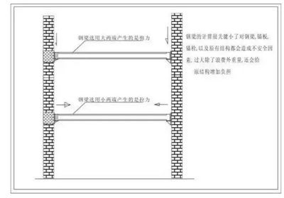 地基基坑內(nèi)加固的目的主要有哪些（房屋加固施工方案范本）