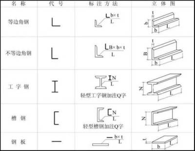 鋼結(jié)構(gòu)人才招聘網(wǎng)站（在鋼結(jié)構(gòu)人才招聘網(wǎng)站上建立自己的簡歷并成功獲得面試機(jī)會(huì)）