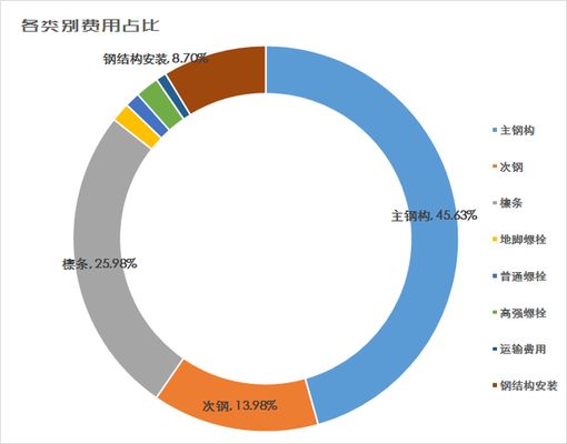 專(zhuān)業(yè)做鋼結(jié)構(gòu)公司