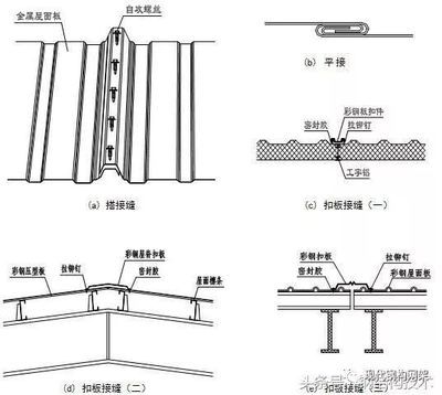 鋼結(jié)構(gòu)工程建筑公司（鋼結(jié)構(gòu)工程建筑公司在環(huán)保方面采取了哪些措施）