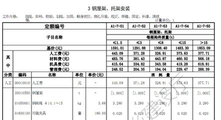 鋼結(jié)構(gòu)掙錢(qián)不（投資鋼結(jié)構(gòu)行業(yè)有什么風(fēng)險(xiǎn)？）