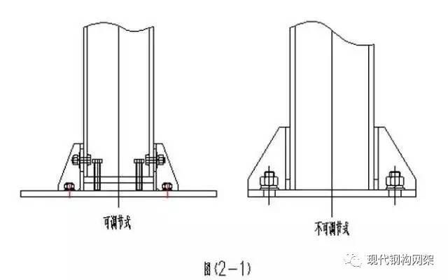 鋼結(jié)構(gòu)建筑工程公司（鋼結(jié)構(gòu)在建筑中的優(yōu)勢是什么？）