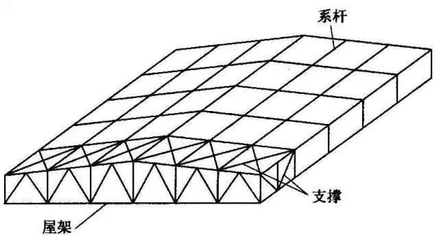 鋼結(jié)構(gòu)廠是做什么的（在鋼結(jié)構(gòu)廠工作需要注意哪些問題？）