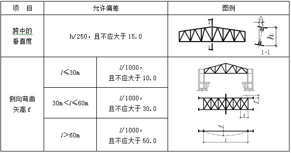 桁架設計要求