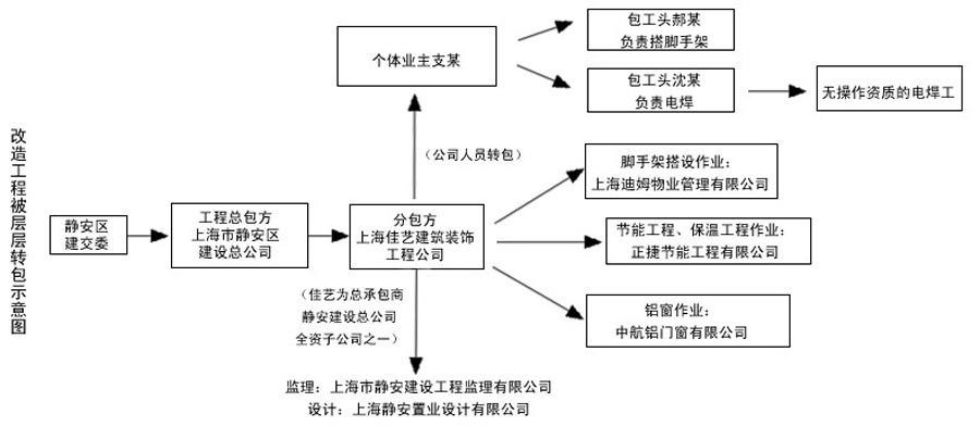 北京在下沉,而上海四處都是火焰（北京在下沉，而上海四處都是火焰）