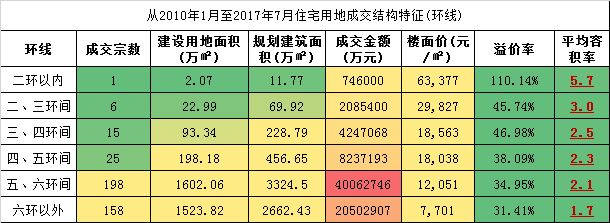 北京在建別墅有多少套（北京別墅成交價格走勢分析，北京別墅市場活躍度原因探究）