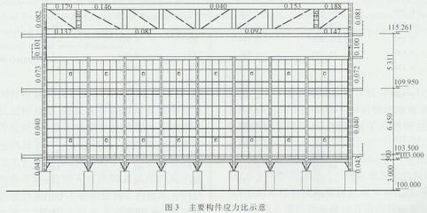 承重墻可以墻改梁?jiǎn)幔ㄤ摻Y(jié)構(gòu)荷載取值的重要規(guī)范和標(biāo)準(zhǔn)鋼結(jié)構(gòu)荷載取值的重要規(guī)范和標(biāo)準(zhǔn)）