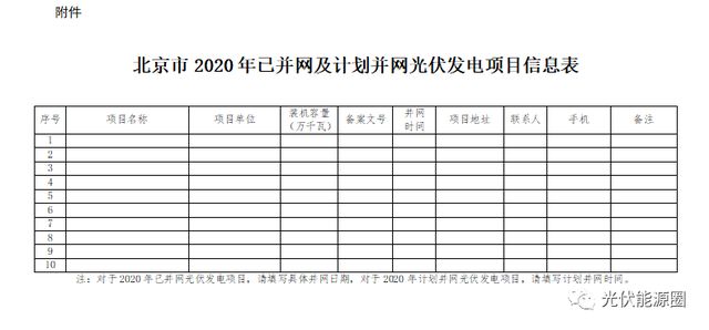 2020北京光伏發(fā)電補(bǔ)貼政策