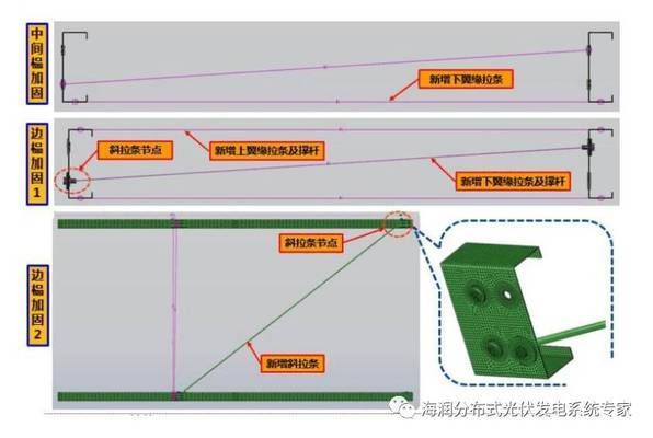 屋頂光伏加固費(fèi)用多少合適（光伏加固成本如何計(jì)算？）