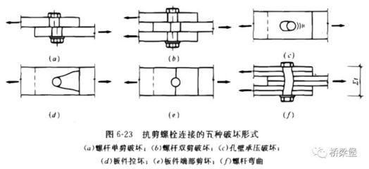 鋼結(jié)構(gòu)費(fèi)用1平米造價（關(guān)于鋼結(jié)構(gòu)費(fèi)用的問題）