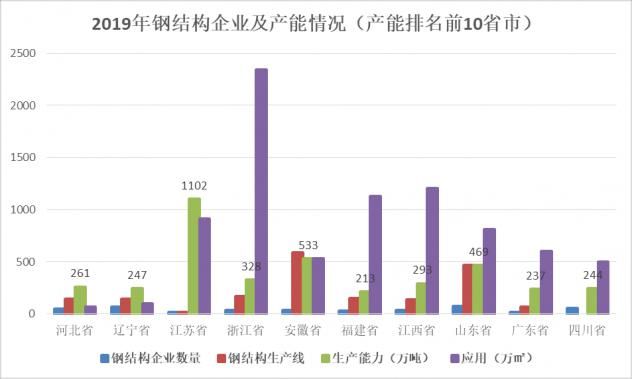 鋼結(jié)構(gòu)預(yù)算報價怎么做（關(guān)于鋼結(jié)構(gòu)預(yù)算報價的常見問題）