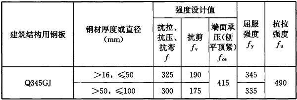 鋼結(jié)構(gòu)工費(fèi)怎么預(yù)算