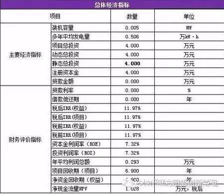 安裝屋頂光伏發(fā)電合算（安裝屋頂光伏發(fā)電系統(tǒng)維護(hù)指南，家庭光伏電站案例分析）