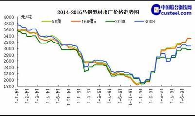 鋼結(jié)構(gòu)造價(jià)多少錢(qián)一平方（鋼結(jié)構(gòu)的造價(jià)一平方多少錢(qián)？）