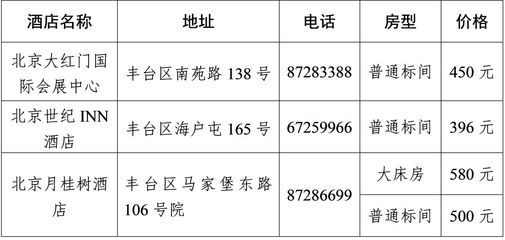 北京市檔案館地址電話（北京市檔案館的相關信息）