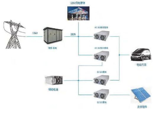 光伏屋頂如何安裝充電樁