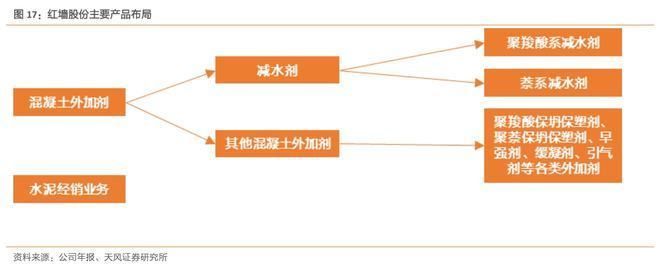 北京混凝土外加劑廠家有哪些