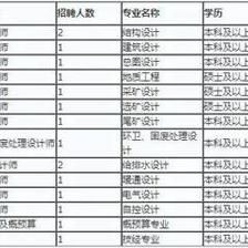 北京結(jié)構(gòu)設(shè)計(jì)招聘