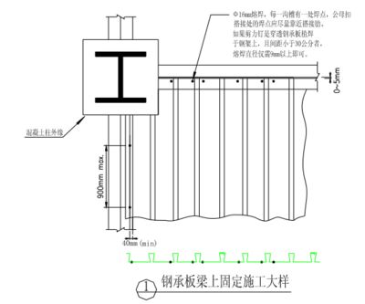 llk屋面梁什么做法（llk屋面梁施工質(zhì)量控制，llk屋面梁設(shè)計(jì)要點(diǎn)）