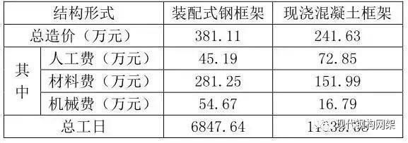 鋼結(jié)構(gòu)平臺人工費(fèi)多少錢一平方（鋼結(jié)構(gòu)人工費(fèi)影響因素詳解）