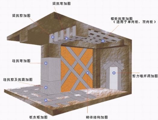 磚混加固為框架價(jià)格時(shí)間（磚混結(jié)構(gòu)可以用來加固框架結(jié)構(gòu)嗎？）