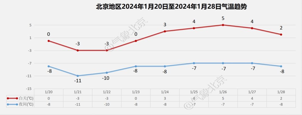 北京地面下沉50毫米以上